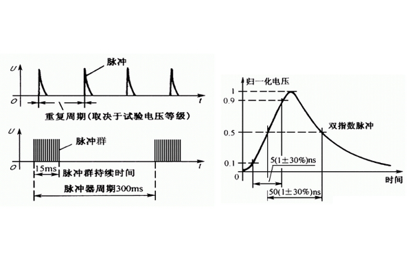 <b>电磁兼容性测试EFT怎么整改</b>