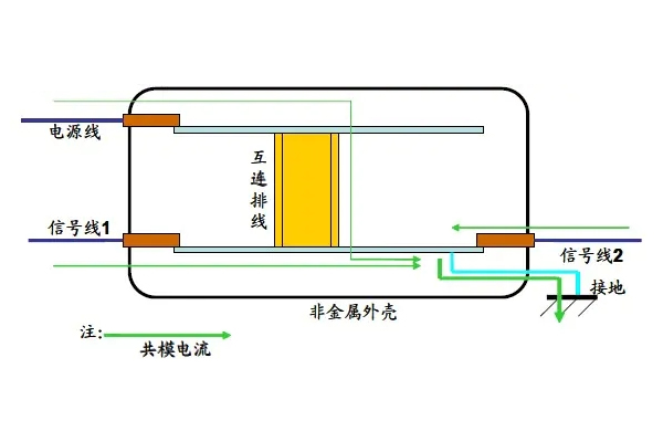 <b>如何有效处理脉冲群发生器干扰问题？</b>