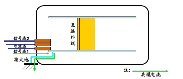 有效处理eft脉冲群发生器干扰问题