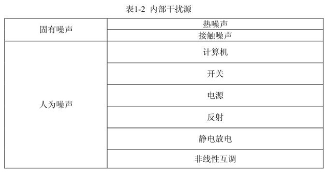 电磁兼容人为干扰源