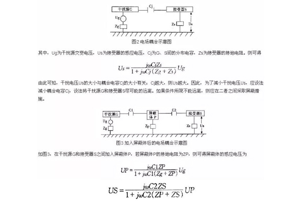 <b>EMC设计是否合情合理，需要注意这几点！</b>