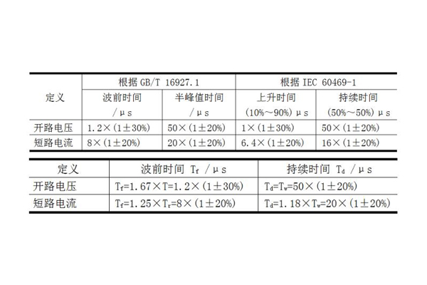 <b>浪涌(冲击)抗扰度试验标准新旧版本的差异分析</b>
