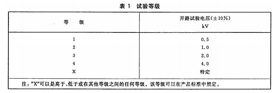 雷击浪涌试验等级