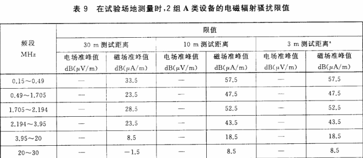 射频骚扰特性限值和测量方法