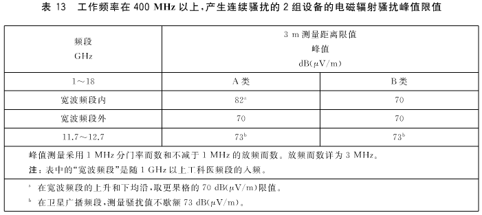 19版本工作频率在 400 MHz 以上，产生连续骚扰的2组设备的电磁辐射骚扰峰值限值