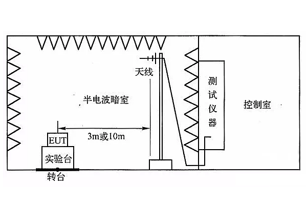 <b>电磁兼容辐射发射测试介绍</b>
