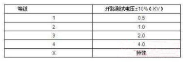 照明产品雷击浪涌测试标准及方法