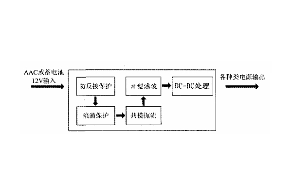 <b>基于ISO7637标准的车载电源系统设计</b>