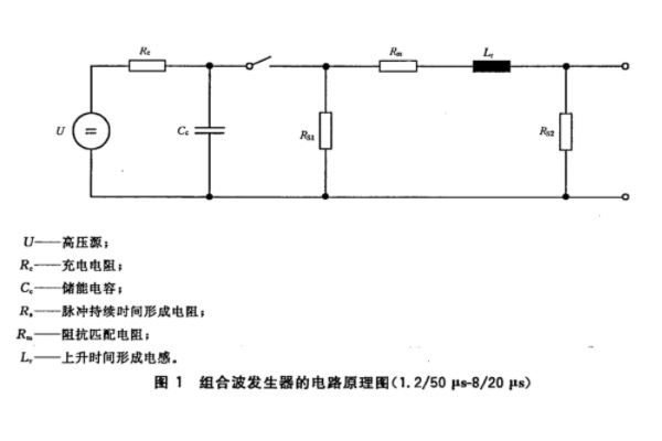 <b>浪涌(冲击)抗扰度试验</b>