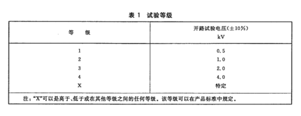 浪涌抗扰度试验等级