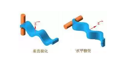 天线的极化