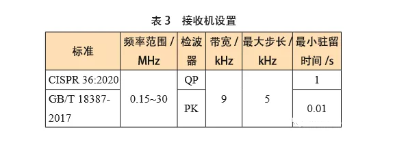 测量接收机设置