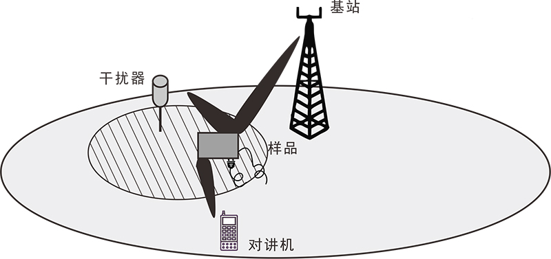 射频传导抗扰度测试系统