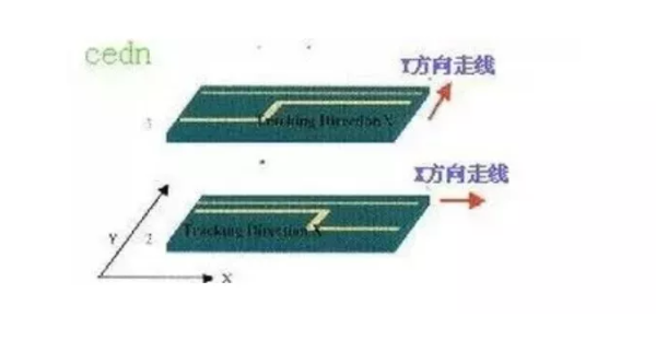 高速PCB设计的布线