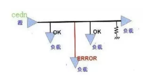 高速PCB设计中的拓扑结构规则