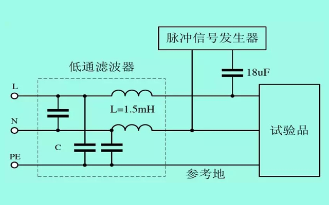 雷击浪涌抗扰度试验