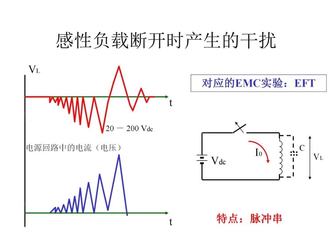 感性负载断开时产生的干扰