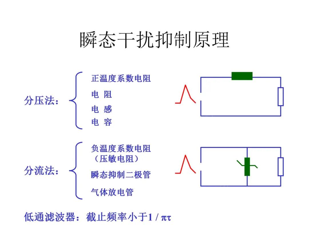 瞬态干扰抑制原理