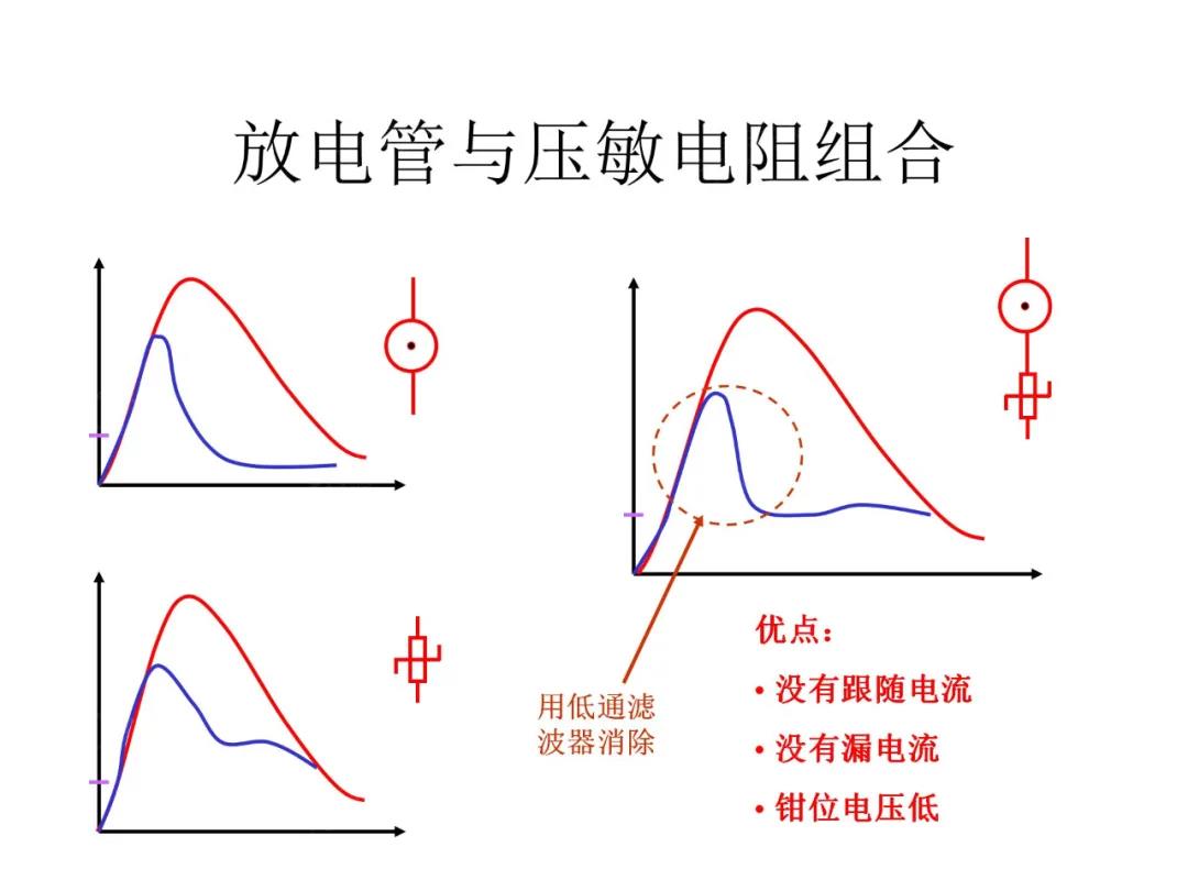 放电管与压敏电阻组合