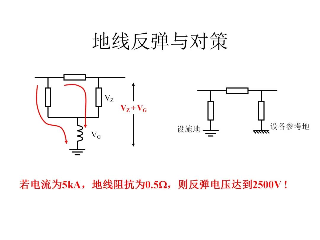 地线反弹与对策