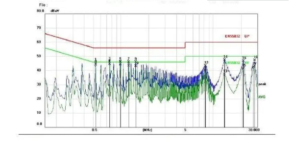 EMC分析时需考虑的5个重要属性