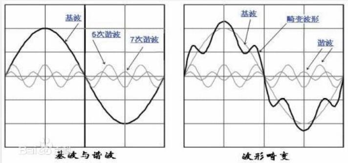 谐波实验