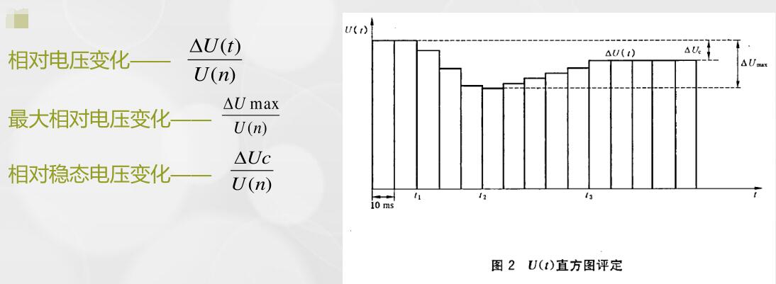 闪烁（Flickers）实验