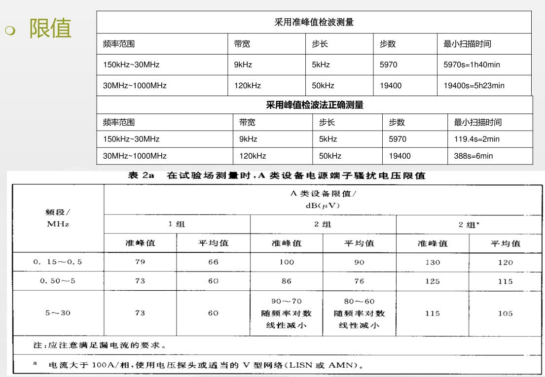 端子骚扰电压（CE）实验