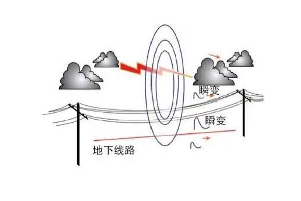 <b>LED路灯雷击浪涌技术及相关标准</b>