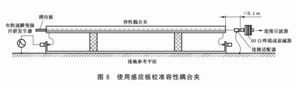 使用感应板校准容性耦合夹