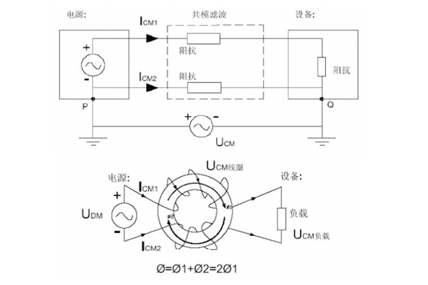<b>如何抑制共模干扰</b>