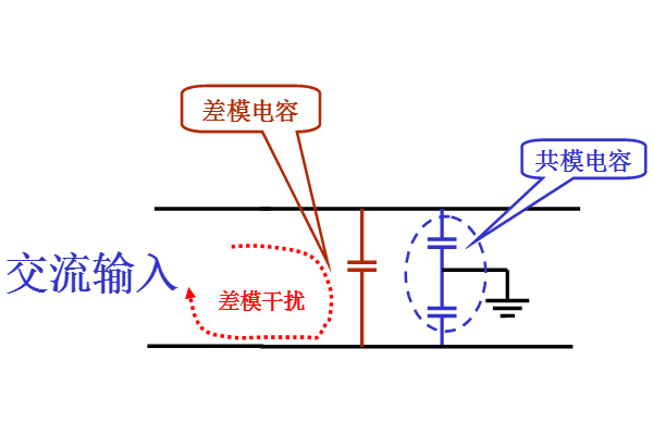 差模电容来抑制干扰