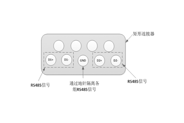 RS 485信号