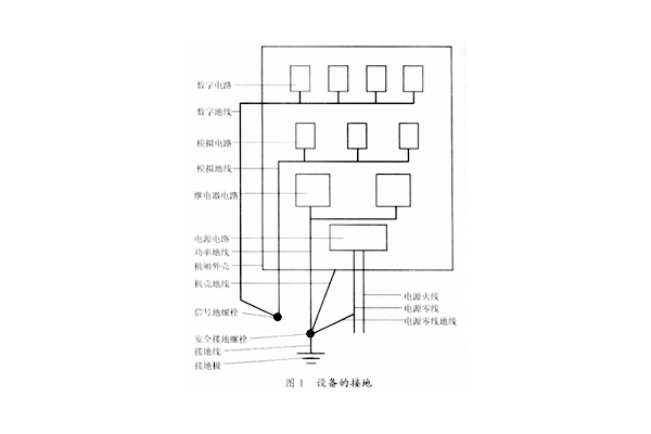 典型设备的接地
