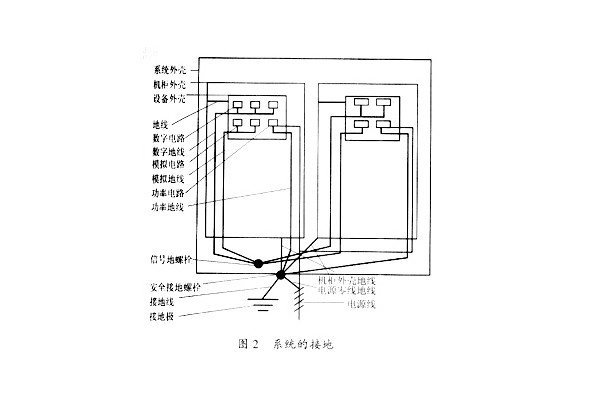 <b>电磁兼容中接地技术详解</b>