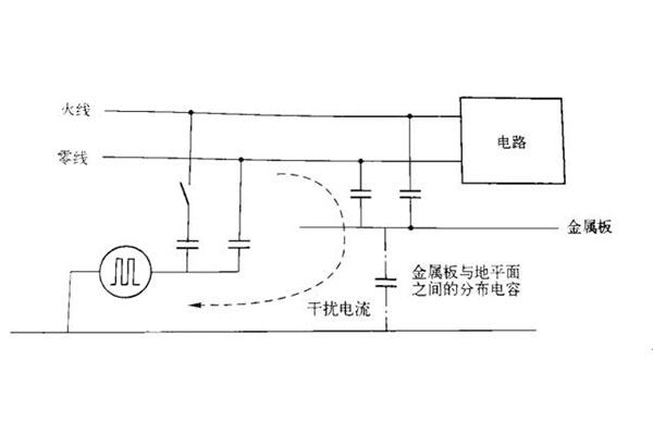 脉冲群整改