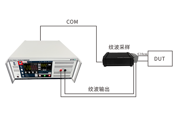 <b>ISO 16750-2: 2023 标准解读-叠加交流电压（纹波注入）</b>
