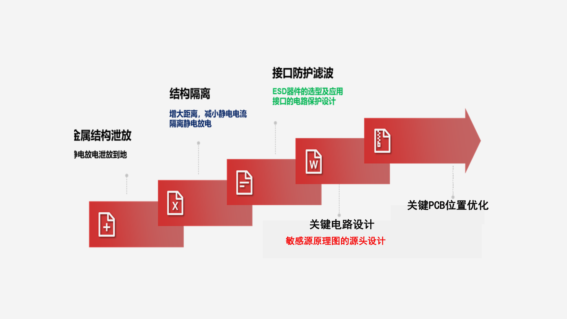 故障诊断及优化示意图