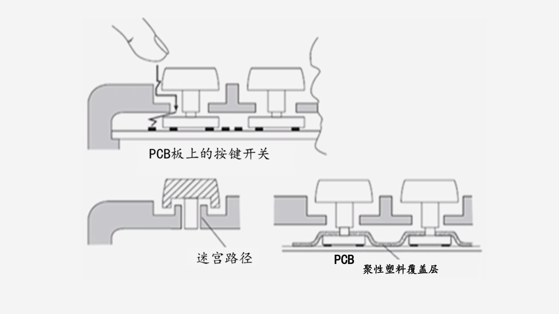  按键在结构上的ESD设计示意图